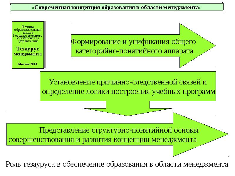 Современные концепции обучения презентация