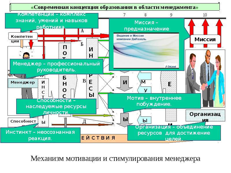 Современная концепция. Современные концепции образования. Концепции менеджмента в образовании. Миссия предназначение вуза. Основное применение.