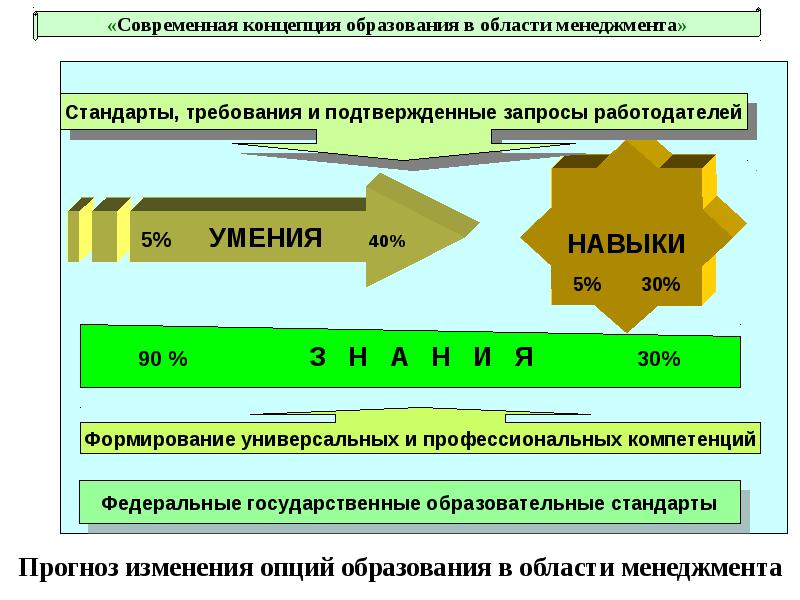 Концепция образования