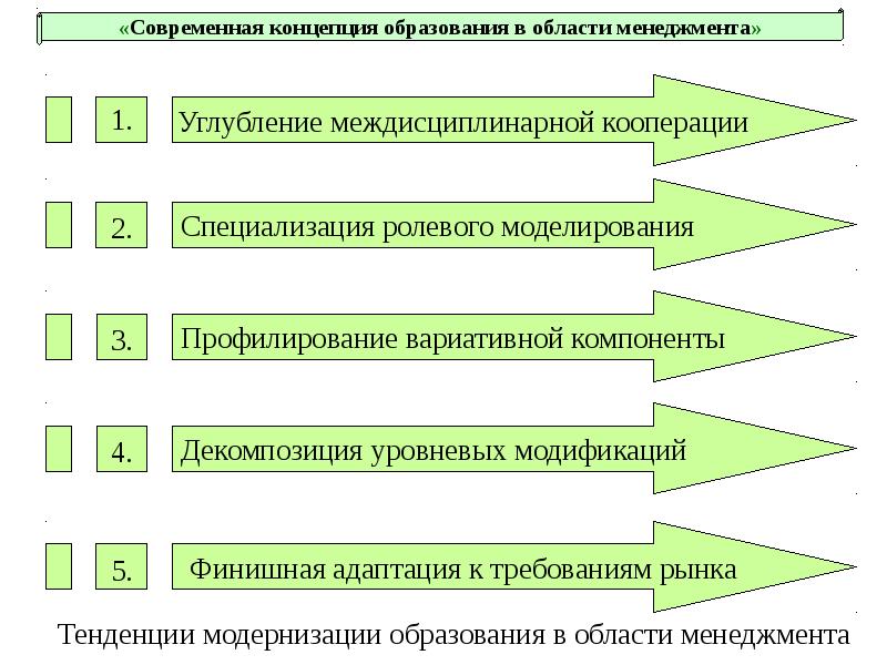 Теория современного образования