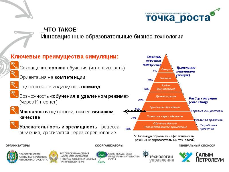 Ключевые точки проекта