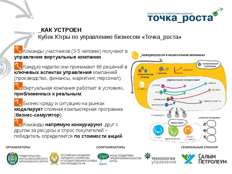 Неделя точки роста