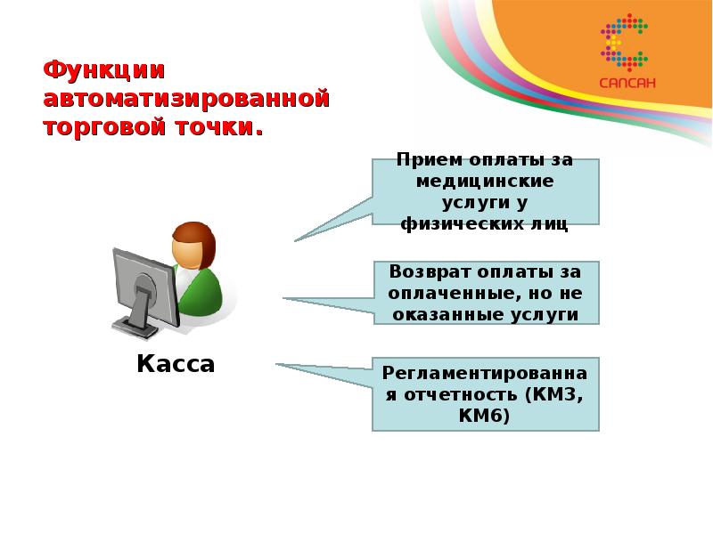 Функции автоматизированной торговой точки.