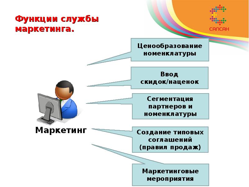 Функции службы маркетинга.