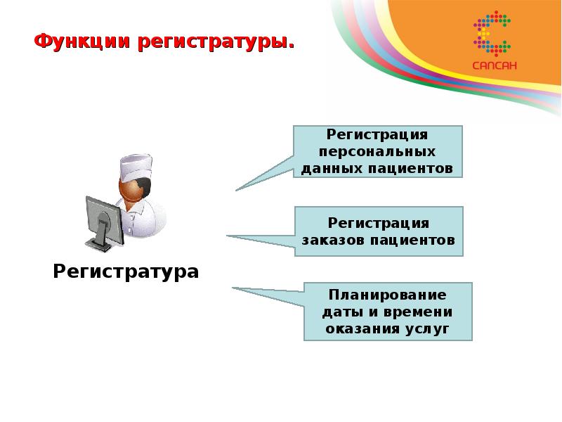 Отчет о работе поликлиники презентация