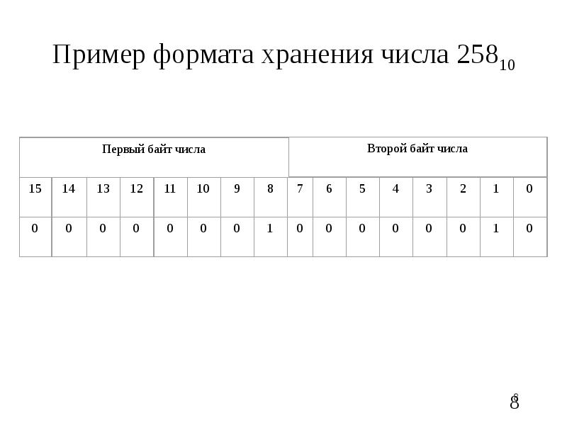 Формат по образцу. Форматы хранения чисел в ЭВМ. Пример хранения числовой информации. Представление чисел и Форматы их хранения в ЭВМ. Пример формата числа.