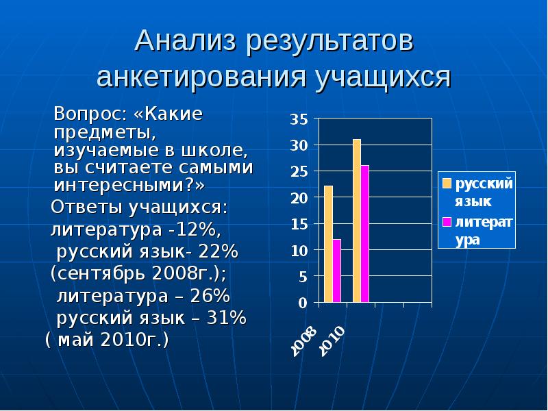 Как оформить результаты опроса в проекте