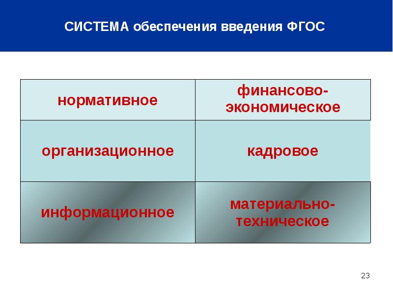 Фгос система требования. Политическая власть виды. Региональная политическая власть. Типы политической власти. Разновидности политической власти.