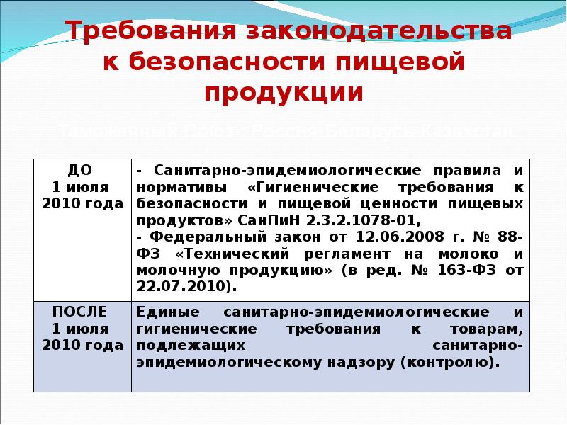 Кто утверждает план ветеринарно санитарных мероприятий