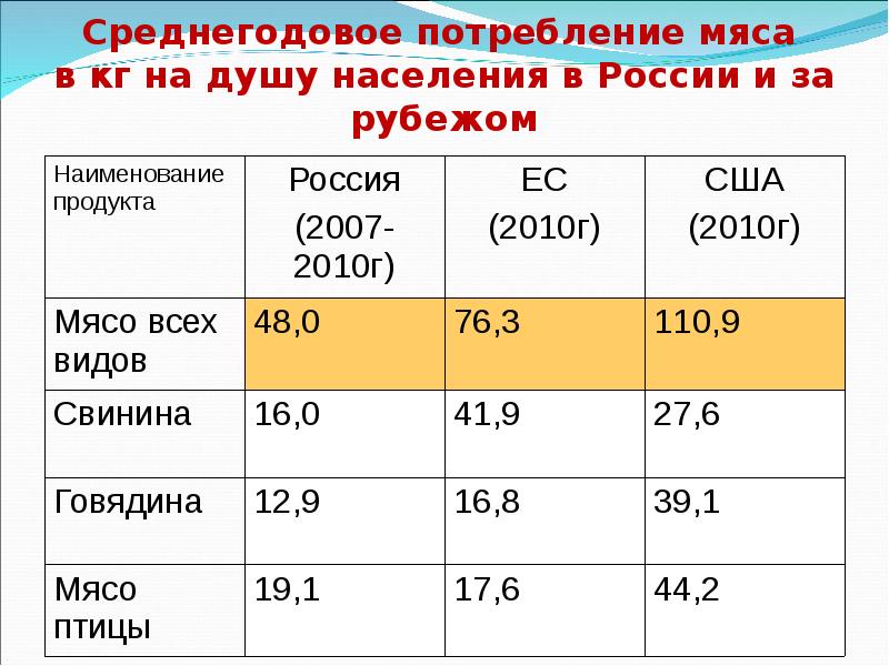 Отбор образцов продуктов и сырья животного происхождения для ветеринарно санитарной экспертизы