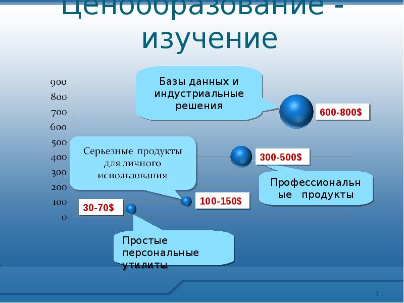 С помощью веб ресурсов. Виды веб ресурсов. объектные базы данных. веб-ресурсов. стандартные веб-ресурсы.