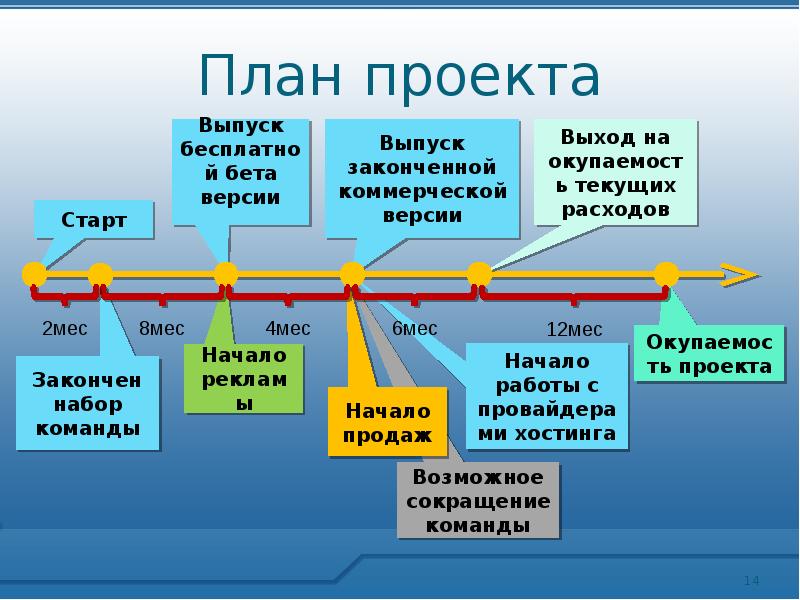 Выпуск проекта