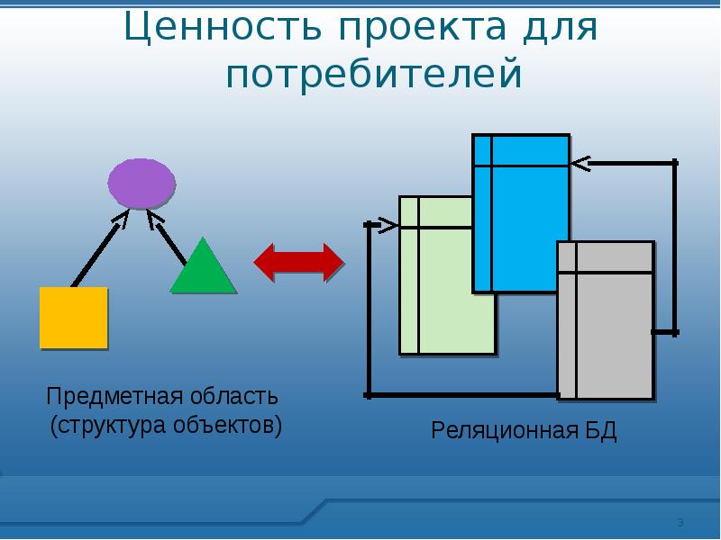 Ценность проекта это