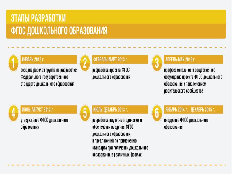 Образовательный предложения. Срок получения дошкольного образования составляет. Сроки получения дошкольного образования устанавливаются. Срок получения дошкольного образования по ФГОС составляет. Группа разработчиков ФГОС.