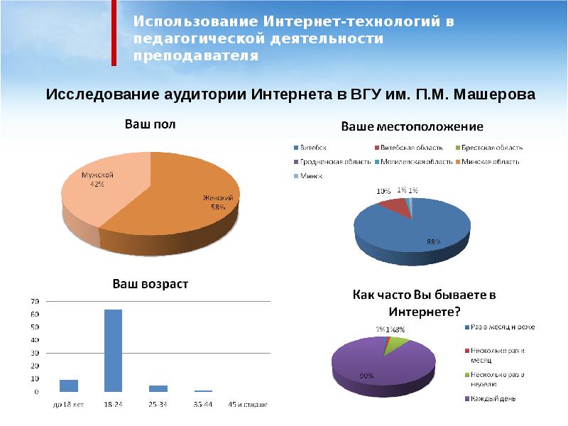 Используя интернет найдите