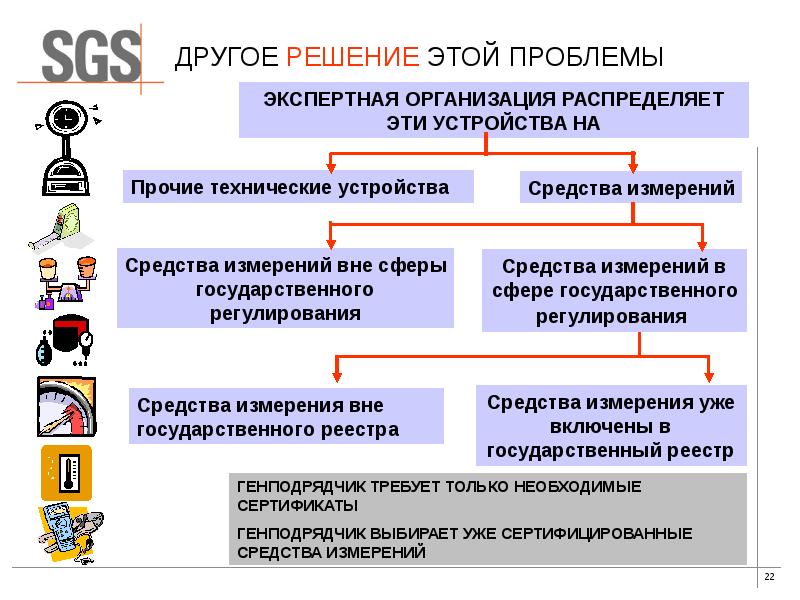 Проблемы реализации проектов