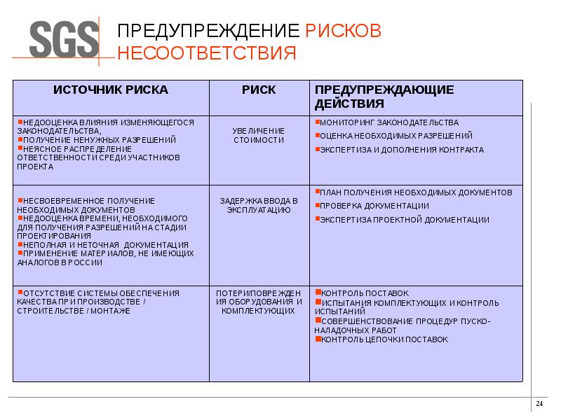 Поиск ошибок и несоответствий в проекте базы прилуки