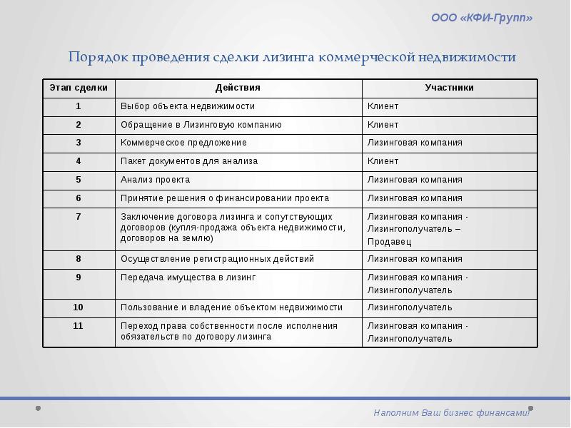 Презентация лизинг недвижимости