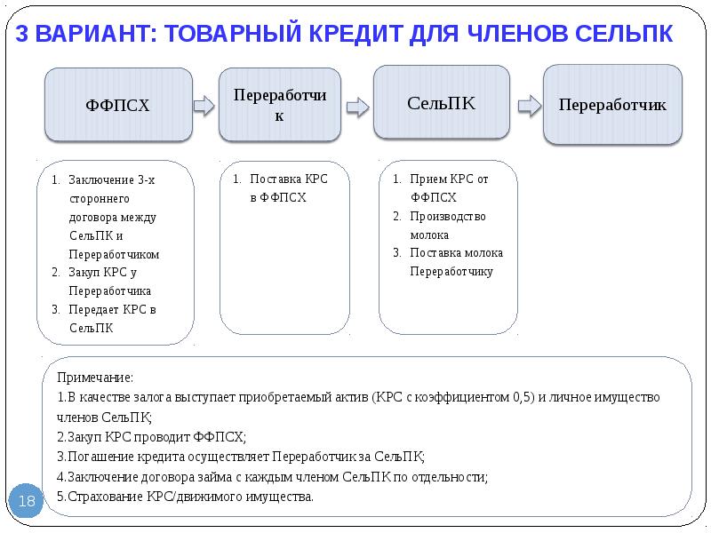 Дорожная карта занятости