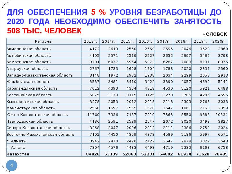 Дорожная карта занятости 2020