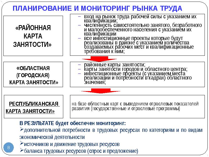 Мониторинг рынка труда и заработных плат образец