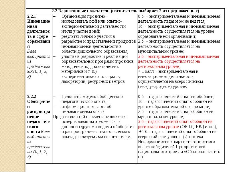 Карта воспитателя