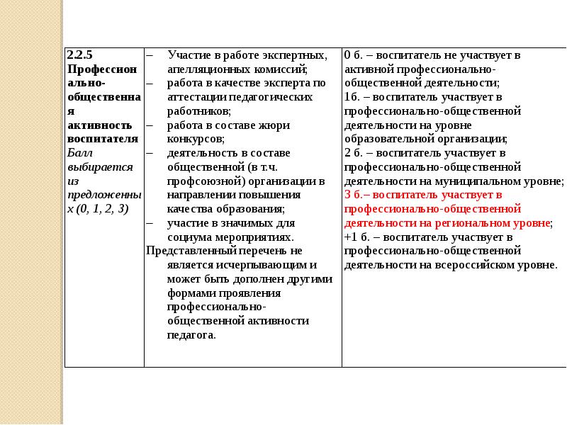 Категории воспитателей