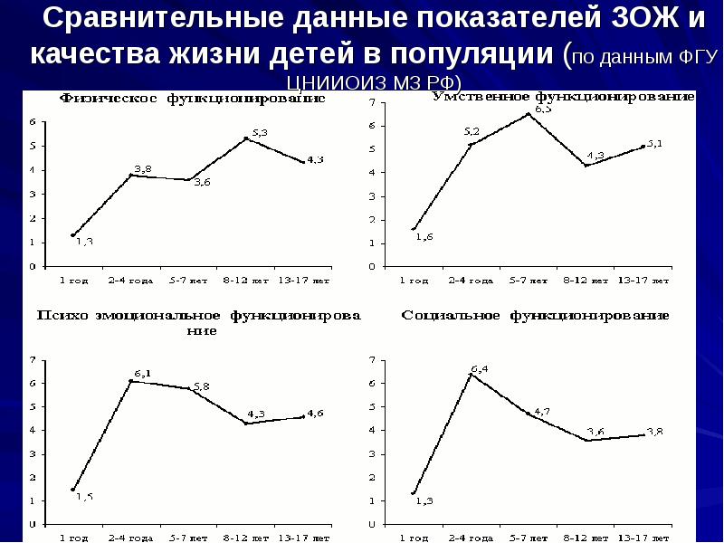 Показатель здоровый образ жизни. Показатели ЗОЖ.