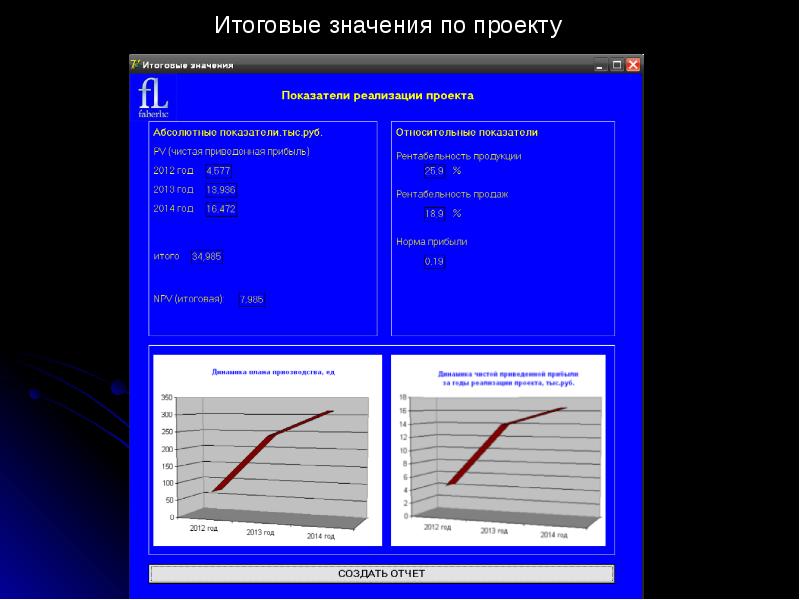 Что значит итоговая. Итоговое значение. Стрелка итоговых значений в каскаде. Итоговое значение см % это?.