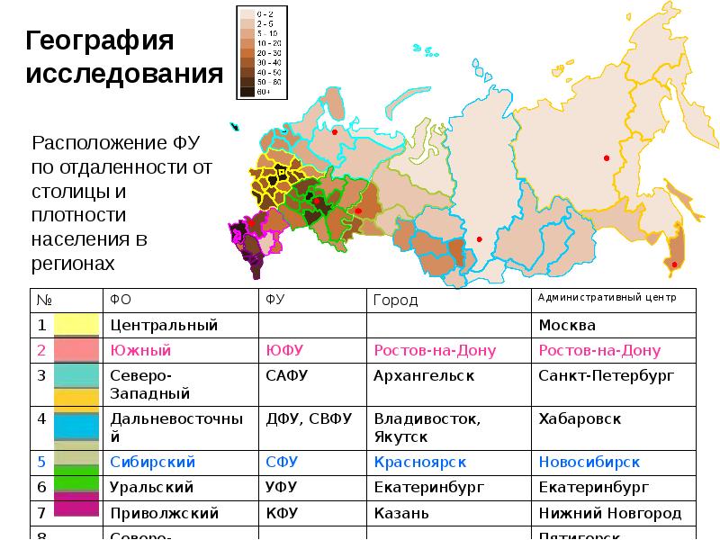 Региональная география презентация