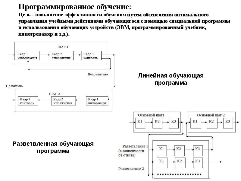 Адаптивная программа