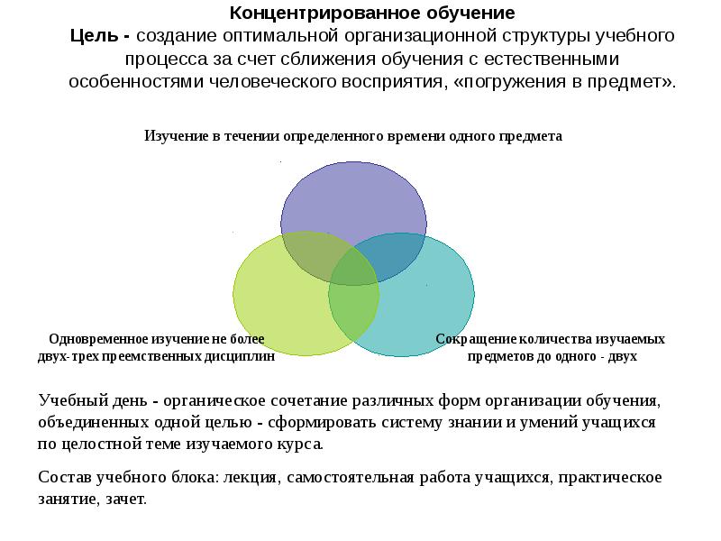 Цели обучения пассов