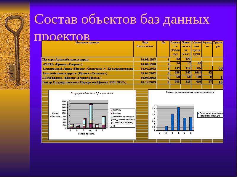 База объектов