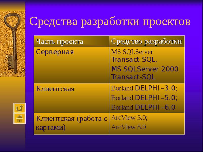 Средства в проекте