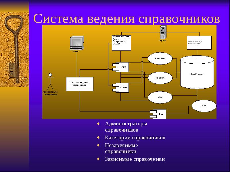 Элементы автоматизированной системы