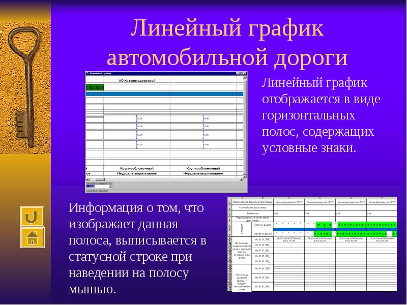 Линейный режим. Линейное расписание это. Линейный график автомобильной дороги. Линейчатый график. Обозначения на линейном графике автомобильной дороги.