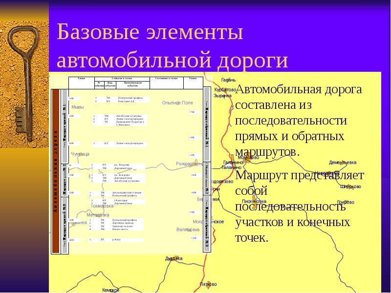 Элементы плана пути. Элементы автомобильной дороги. Укажите наименования элементов автомобильной дорог..