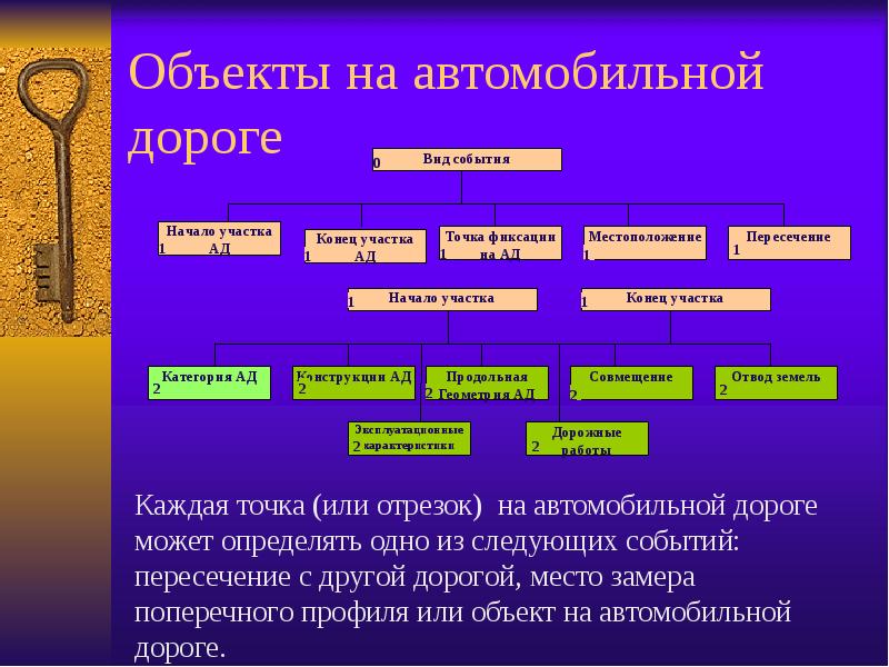 Виды ивентов