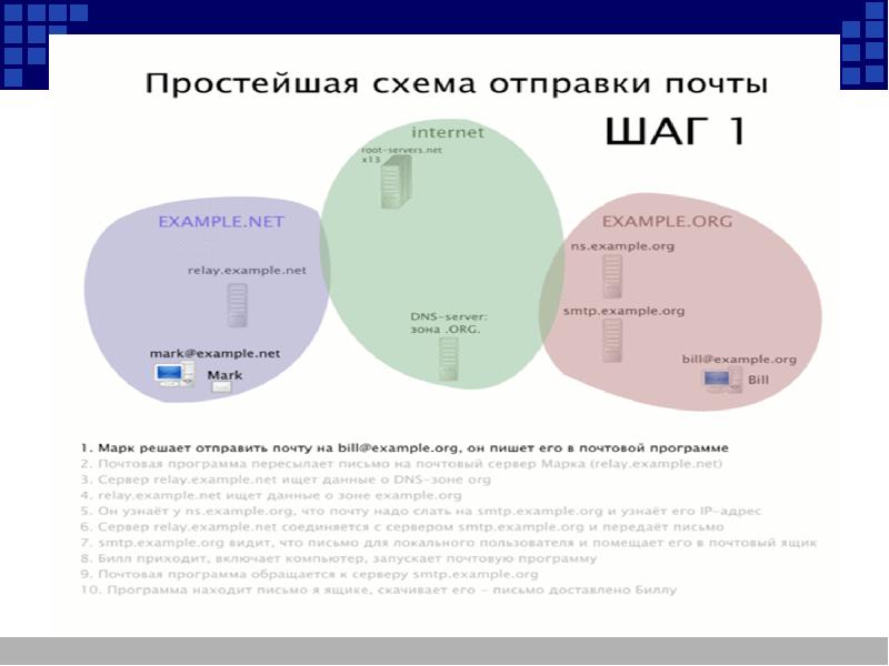 Пелевин схема отсылок