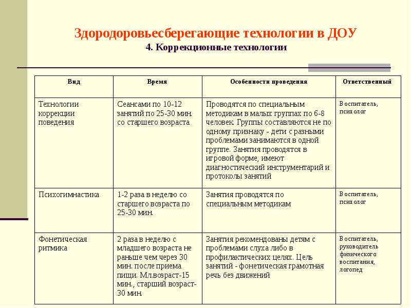 Коррекционные технологии