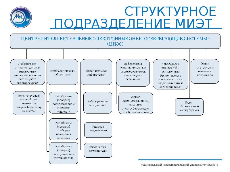 Структурное подразделение центр. Структурное подразделение это. Структурное подразделение организации это. Структорное подразделение. Общая структура подразделения.