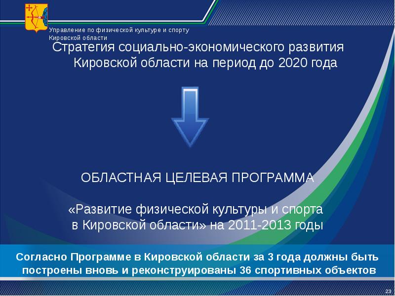 Развитие кировская область. Стратегия развития физической культуры. Стратегия развития физической культуры и спорта на период до 2030 года. Стратегия развития физической культуры и спорта до 2020 года. Управление по физической культуре.