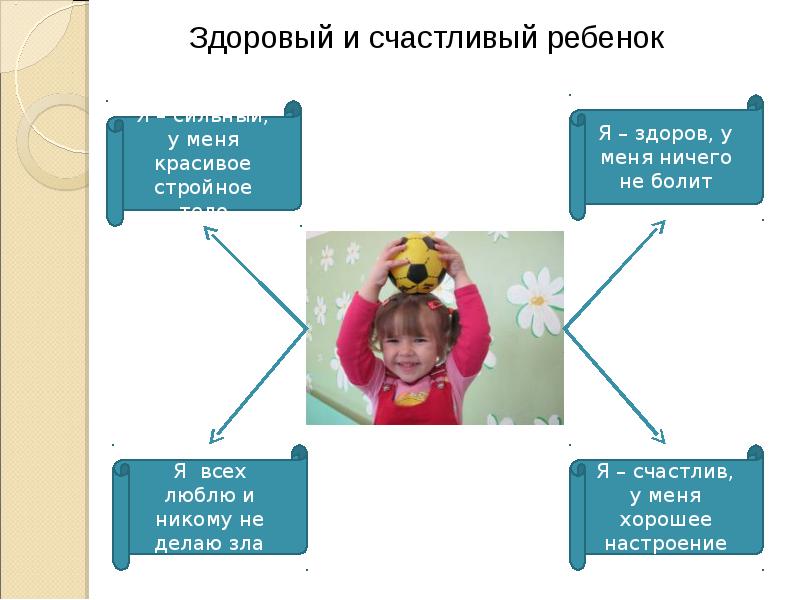 Здоровые дети счастливые дети проект