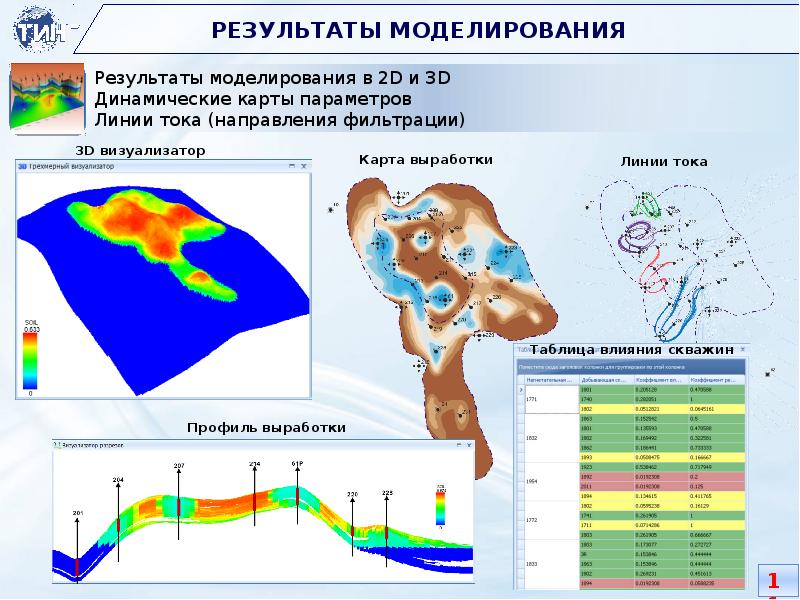 Динамичная карта