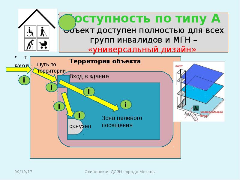 Принципы универсального дизайна для инвалидов