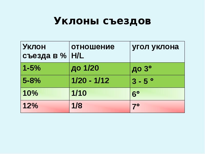 Наклон 20 Градусов Фото