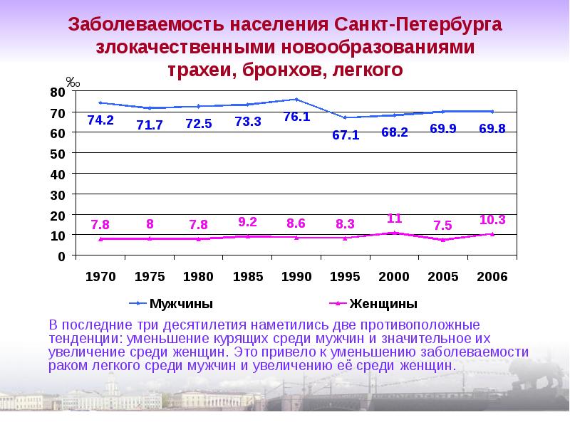 Сколько жителей в санкт. Население Санкт-Петербурга. Население Петербурга в 1980. Характеристика населения Санкт-Петербурга. Численность населения СПБ В 1970.