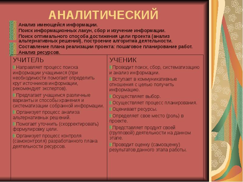 Сколько этапов включает работа над любым типом проекта введите цифру в поле ниже