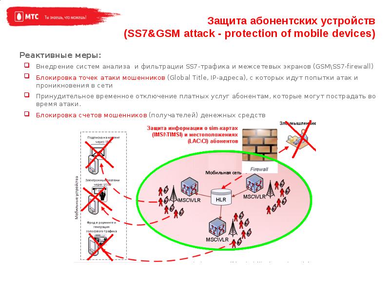 Защита связи. Ss7 атака GSM сервер. Защищенный абонентский пункт «обруч-ап-2-3» сертификат. Механические проникновения в сеть. Global title ss7.