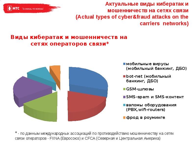 Актуальные виды деятельности